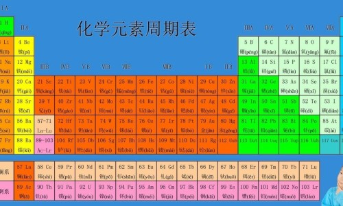 肉桂的药用作用和运用网 | 肉桂的功效与用法用量,肉桂的药性和功效